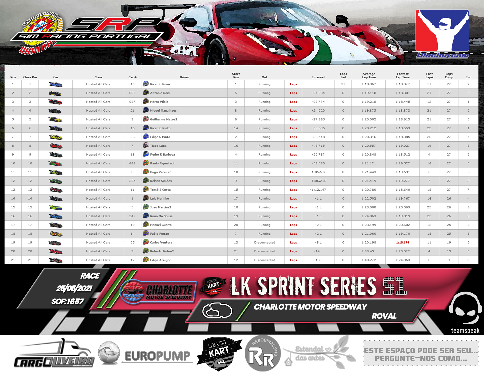 [Image: RaceResults2021-3.png]