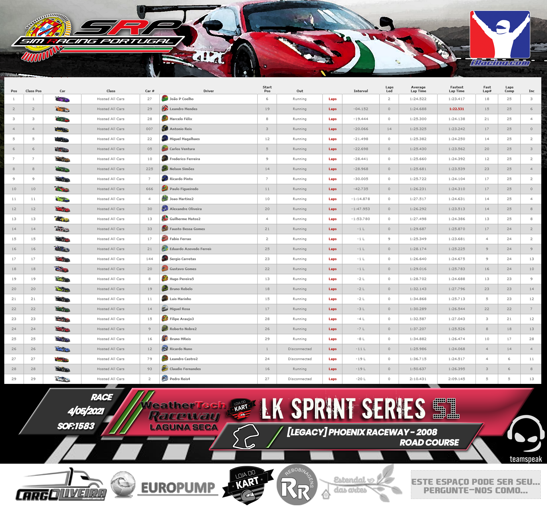 [Image: RaceResults2021.png]
