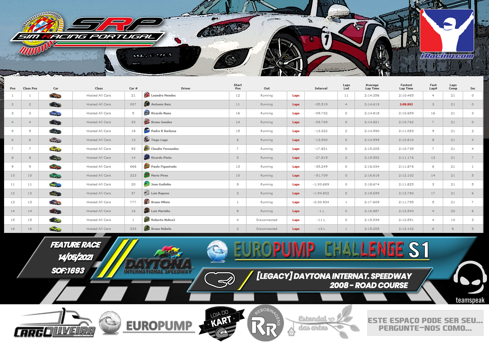 [Image: RaceResults2021F-1.png]