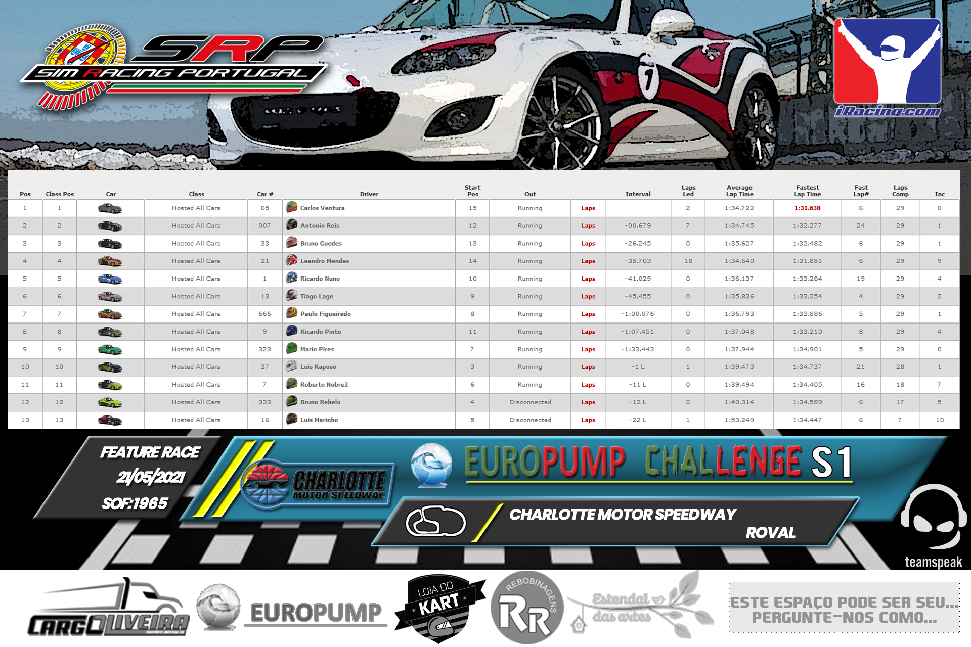 [Image: RaceResults2021F-2.png]