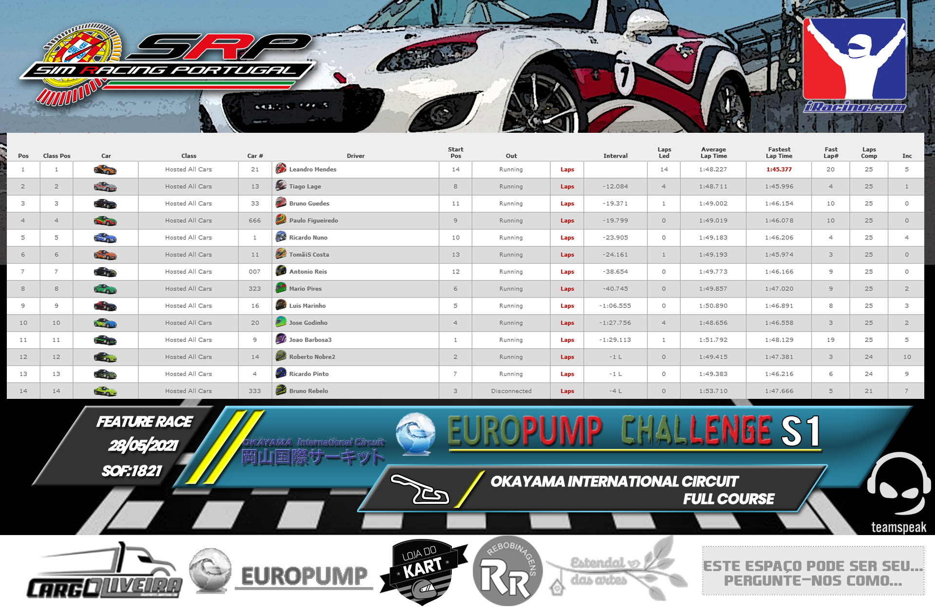 [Image: RaceResults2021F-3.png]