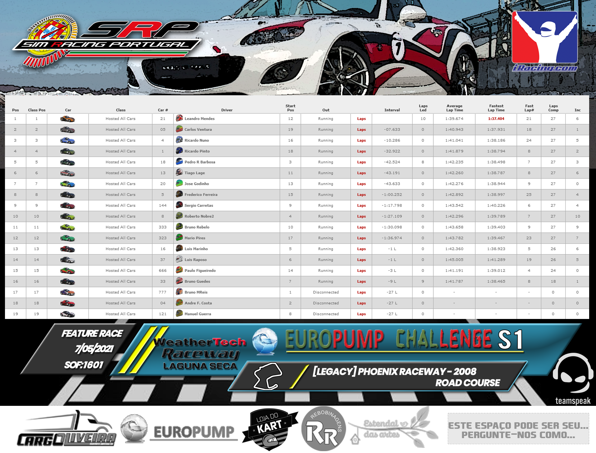 [Image: RaceResults2021F.png]