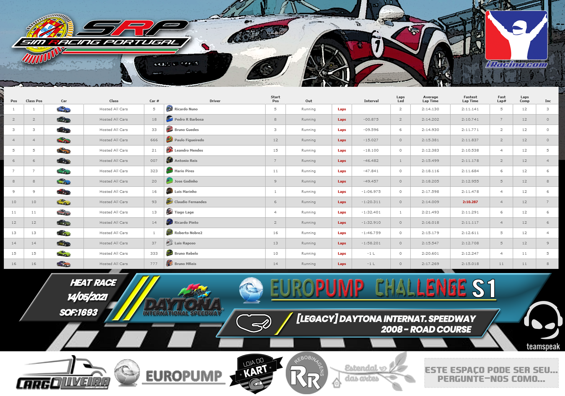 [Image: RaceResults2021S-1.png]