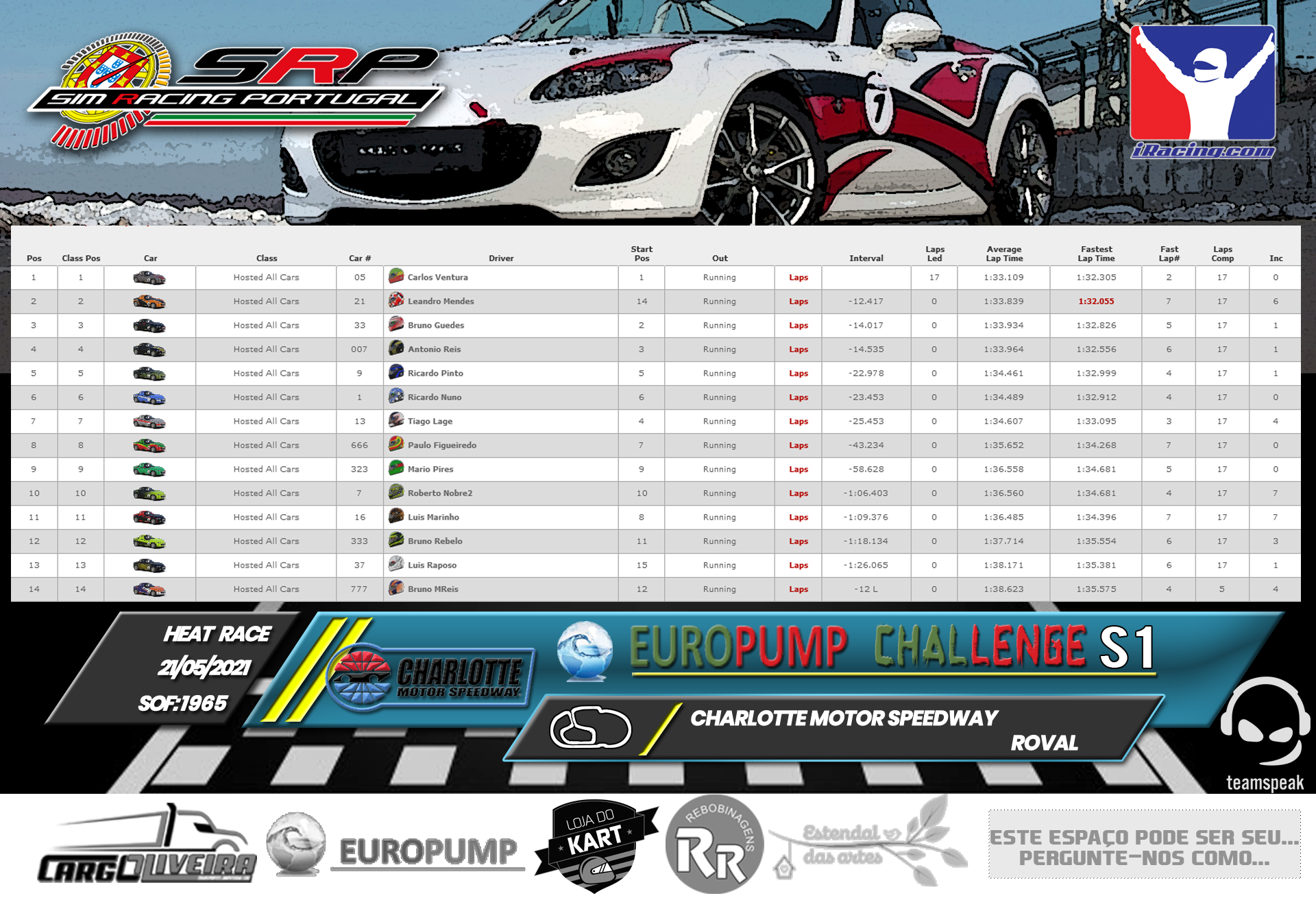 [Image: RaceResults2021S-2.png]