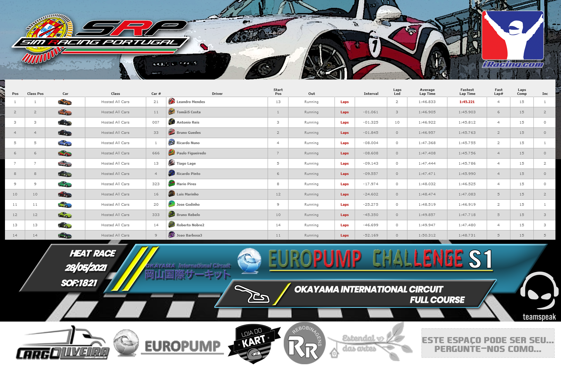 [Image: RaceResults2021S-3.png]