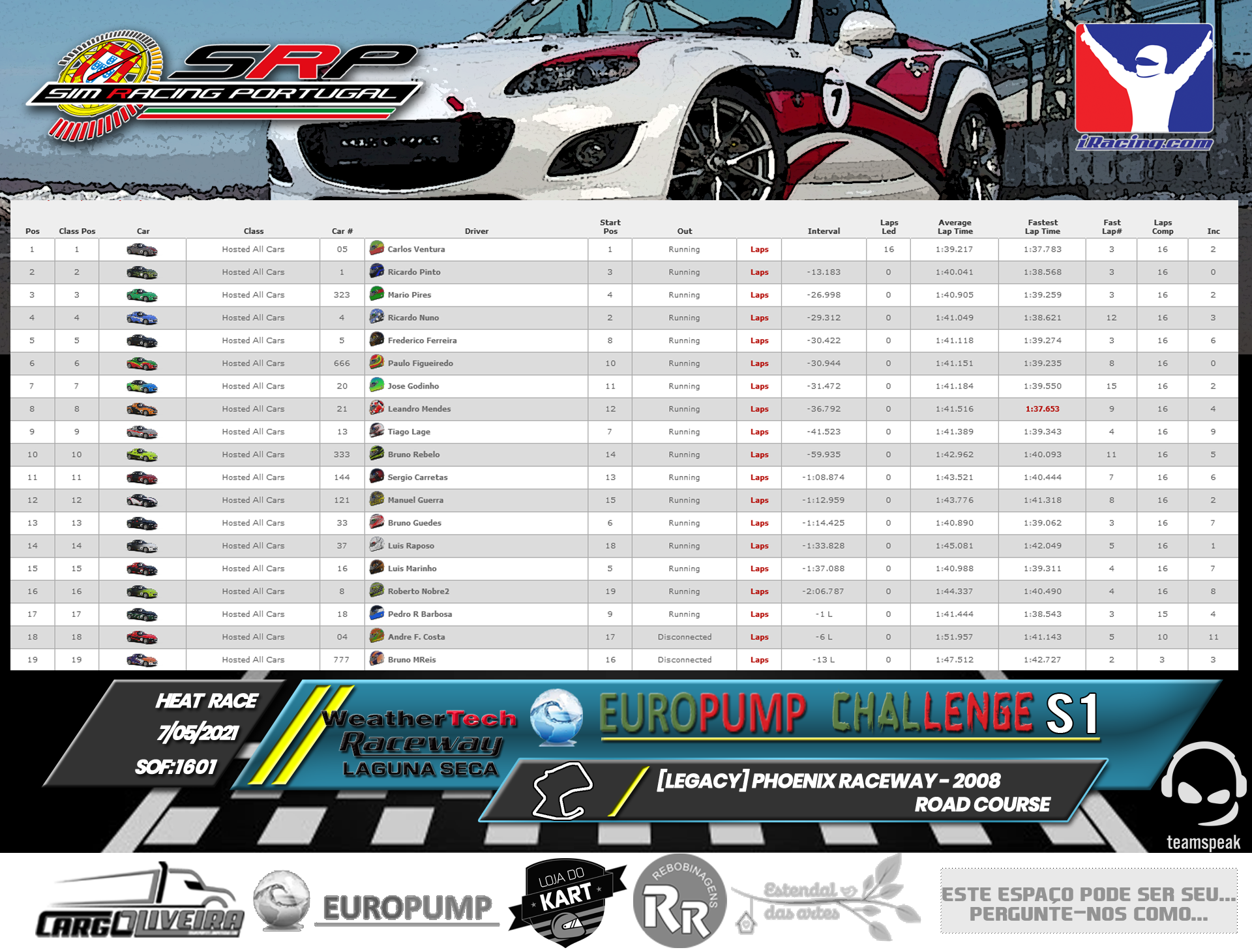 [Image: RaceResults2021S.png]