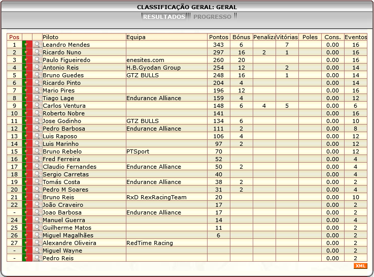 [Image: ClassificacaoGeral-7.png]