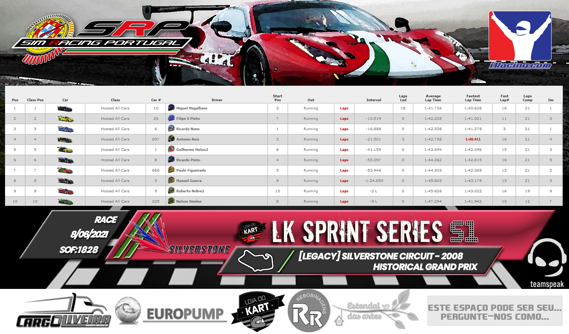 [Image: RaceResults2021-1.png]