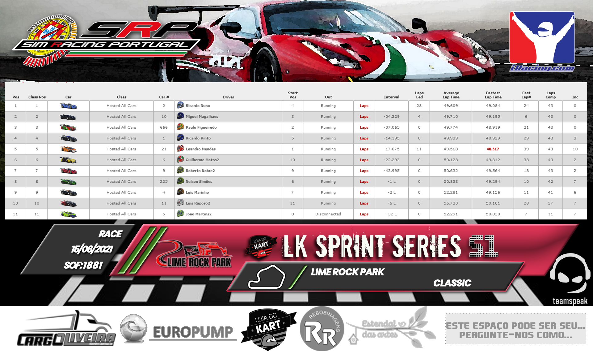 [Image: RaceResults2021-2.png]