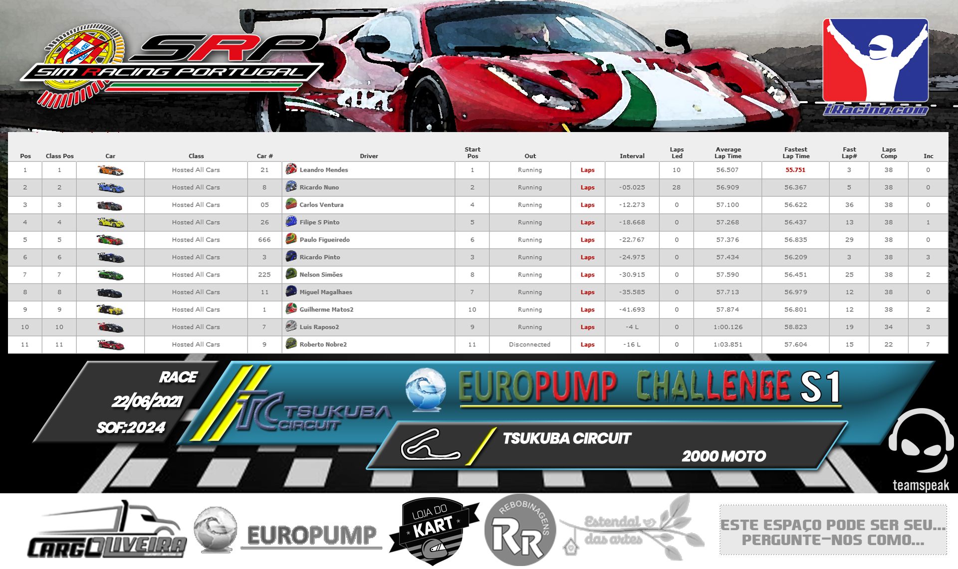[Image: RaceResults2021-3.png]