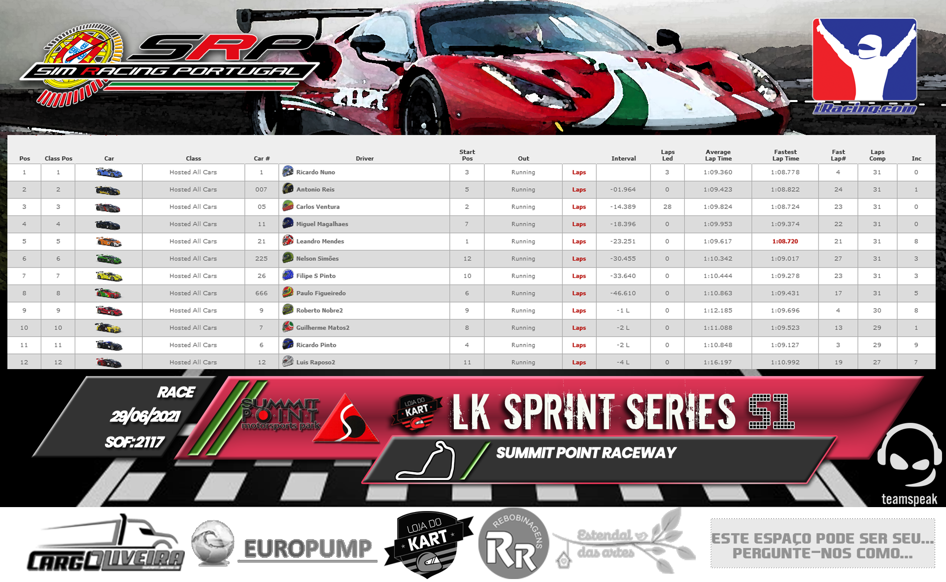 [Image: RaceResults2021-4.png]