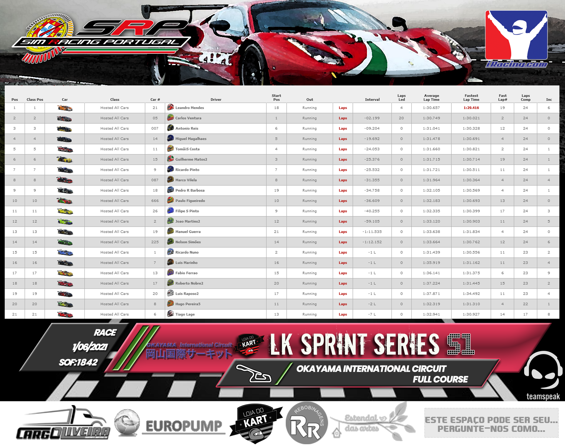 [Image: RaceResults2021.png]
