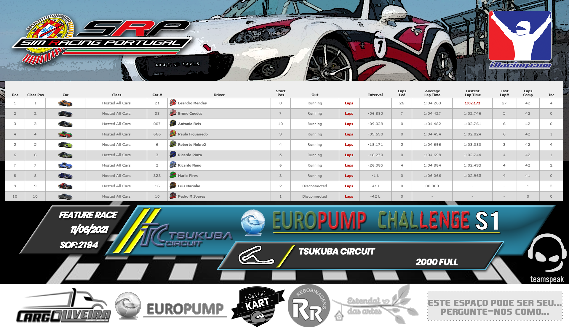 [Image: RaceResults2021M-1.png]