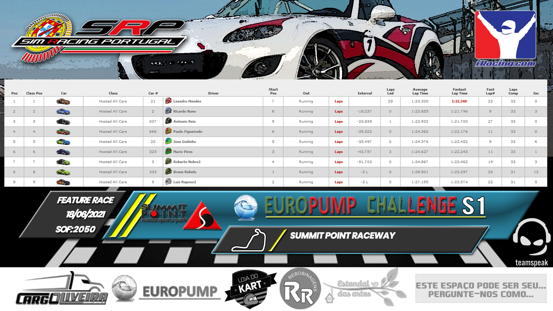 [Image: RaceResults2021M-2.png]