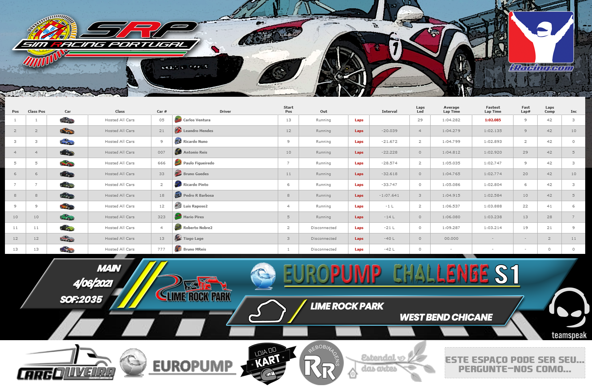 [Image: RaceResults2021M.png]