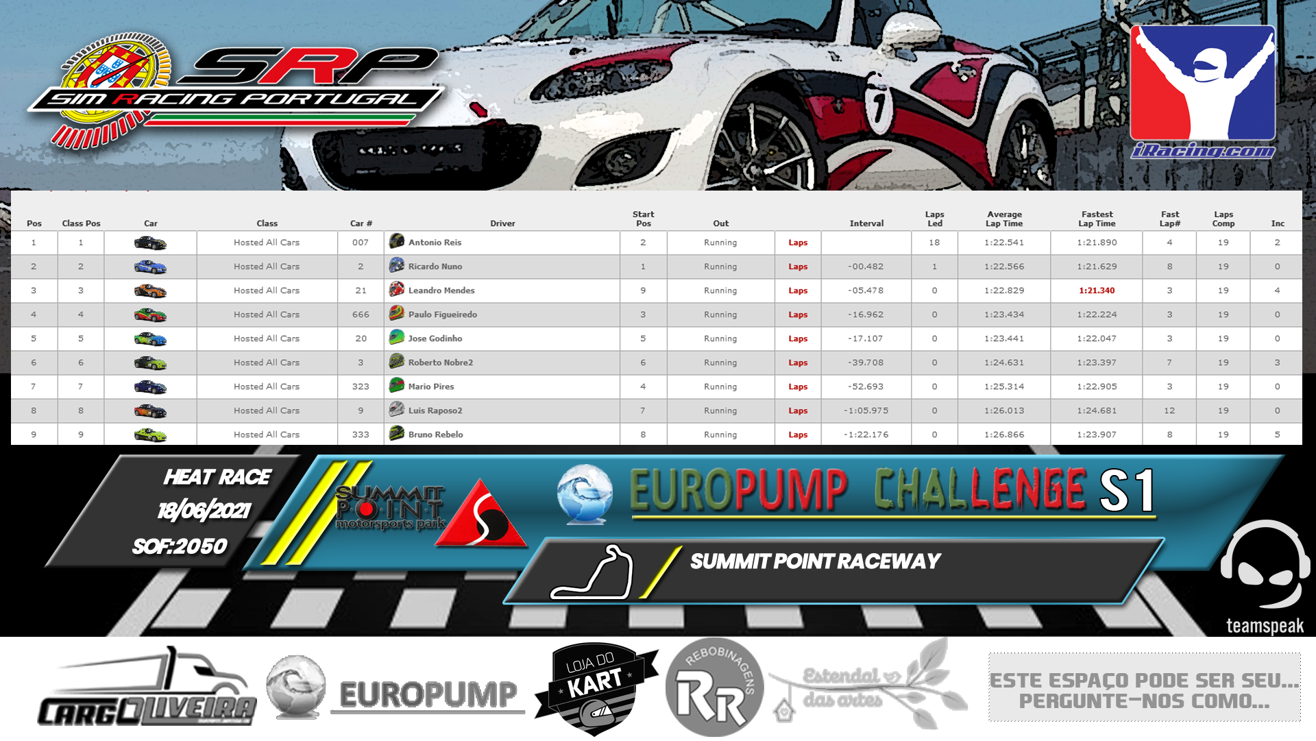 [Image: RaceResults2021S-2.png]