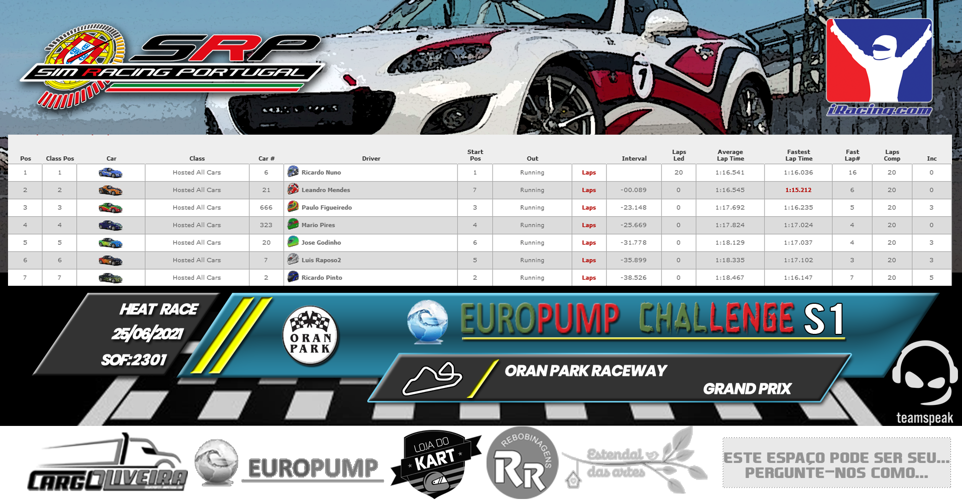 [Image: RaceResults2021S-3.png]