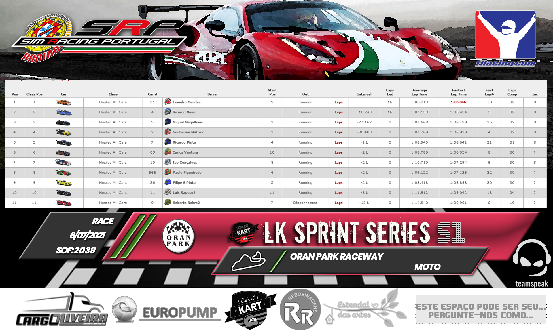 [Image: RaceResults2021.png]