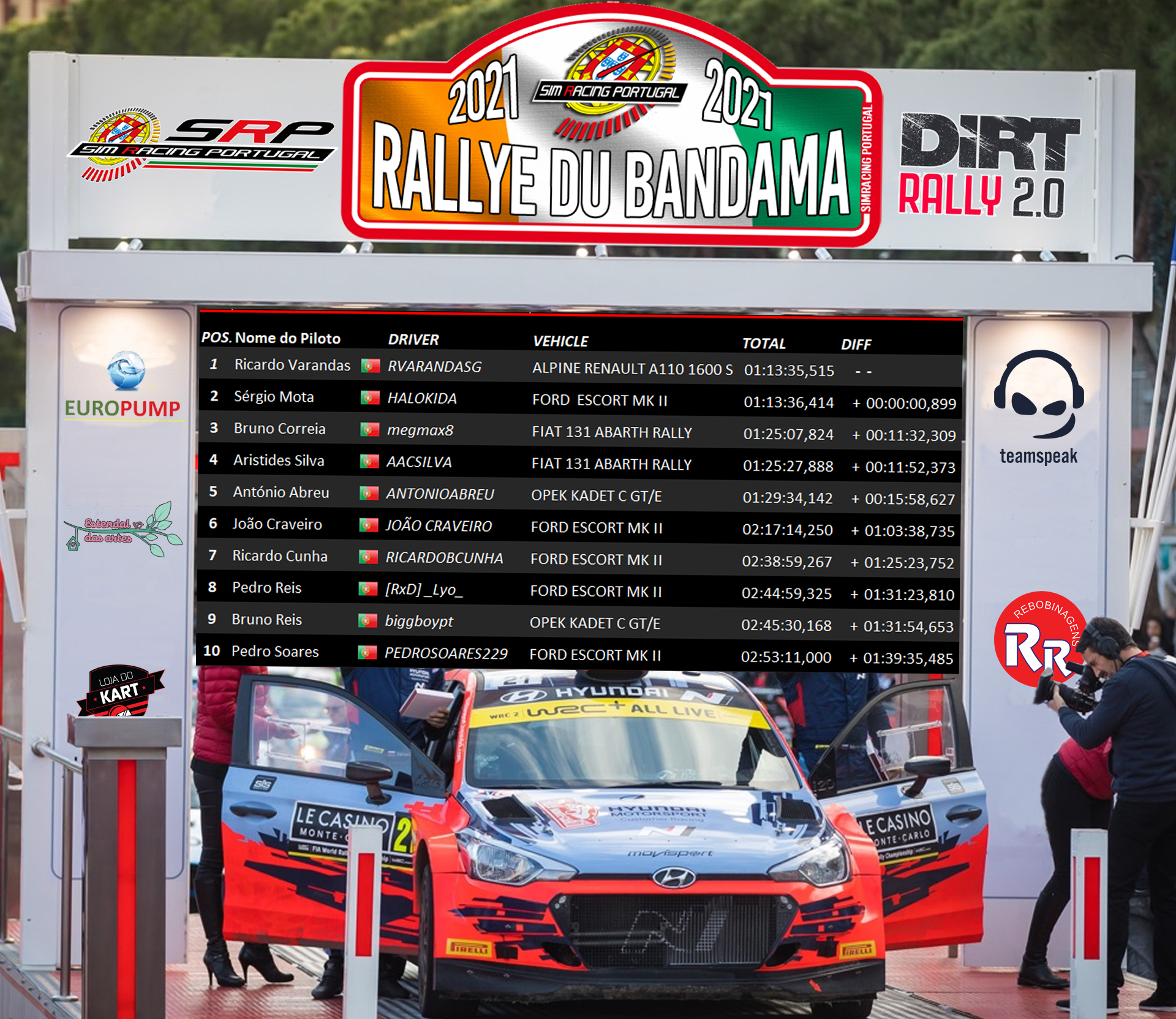 [Image: RaceResults2021_rallye.jpg]