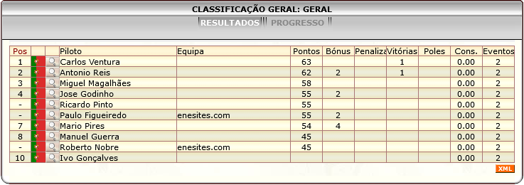 [Image: ClassificacaoGeral-1.png]