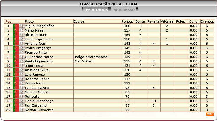 [Image: ClassificacaoGeral-2.png]