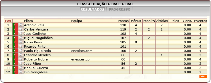 [Image: ClassificacaoGeral-3.png]