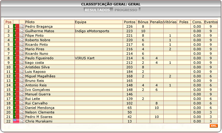 [Image: ClassificacaoGeral-4.png]