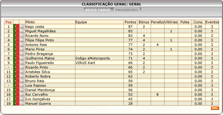 [Image: ClassificacaoGeral.png]