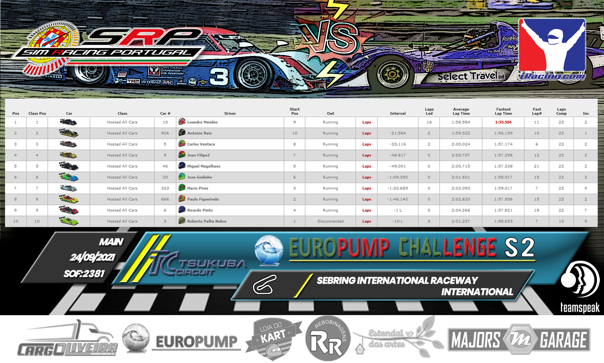 [Image: RaceResults2021-M-1.png]