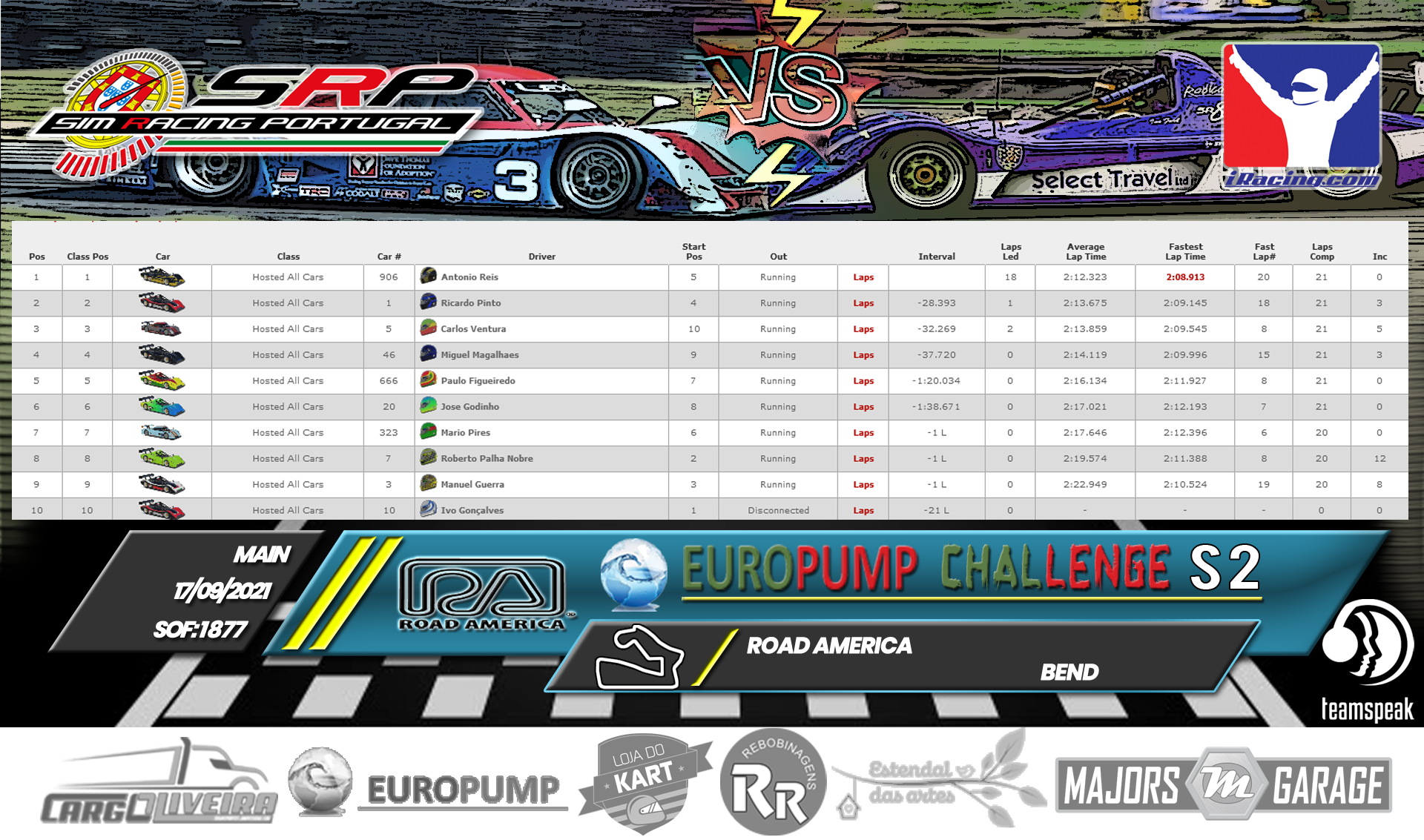 [Image: RaceResults2021-M.png]