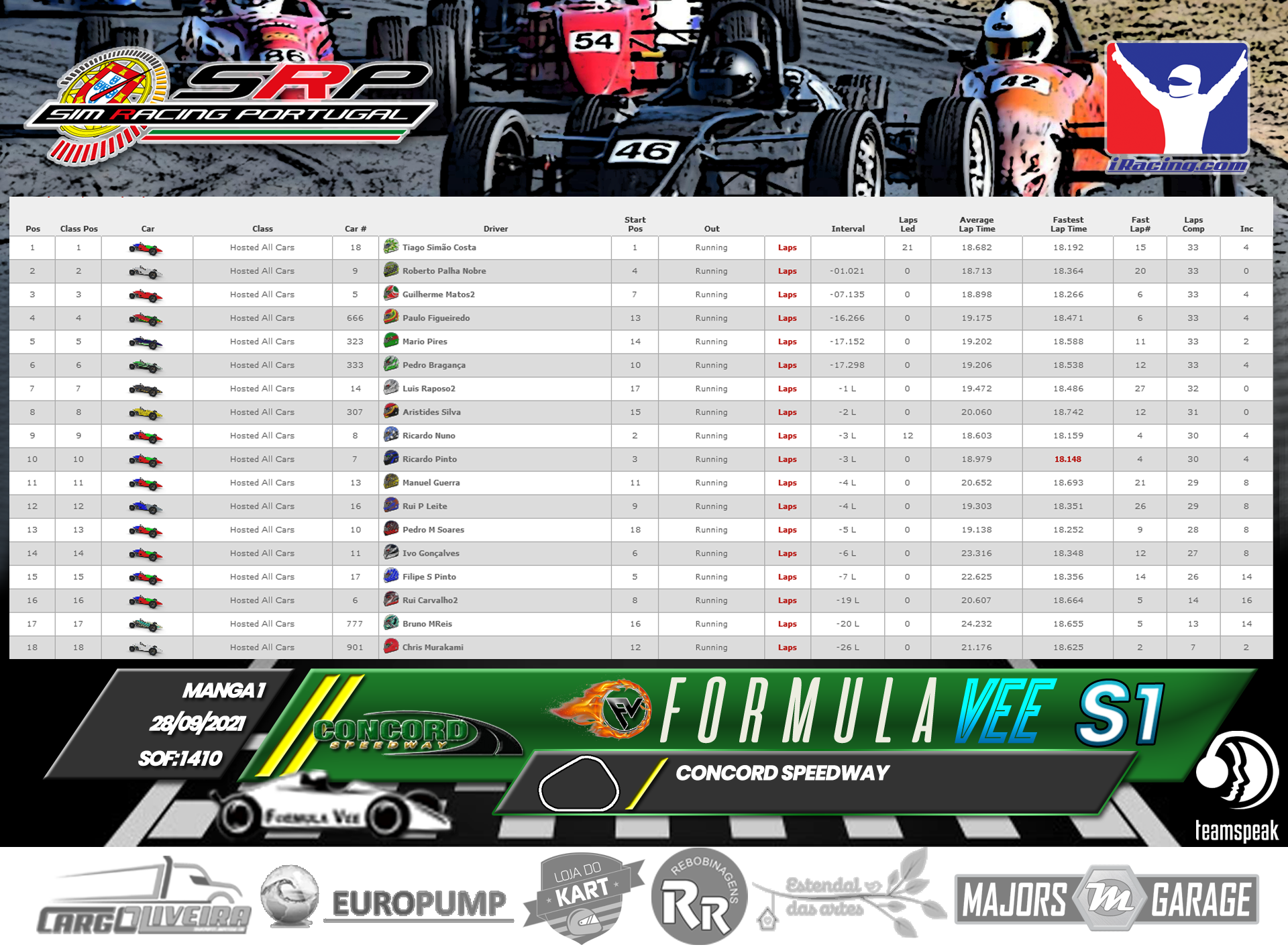 [Image: RaceResults2021-M1-2.png]