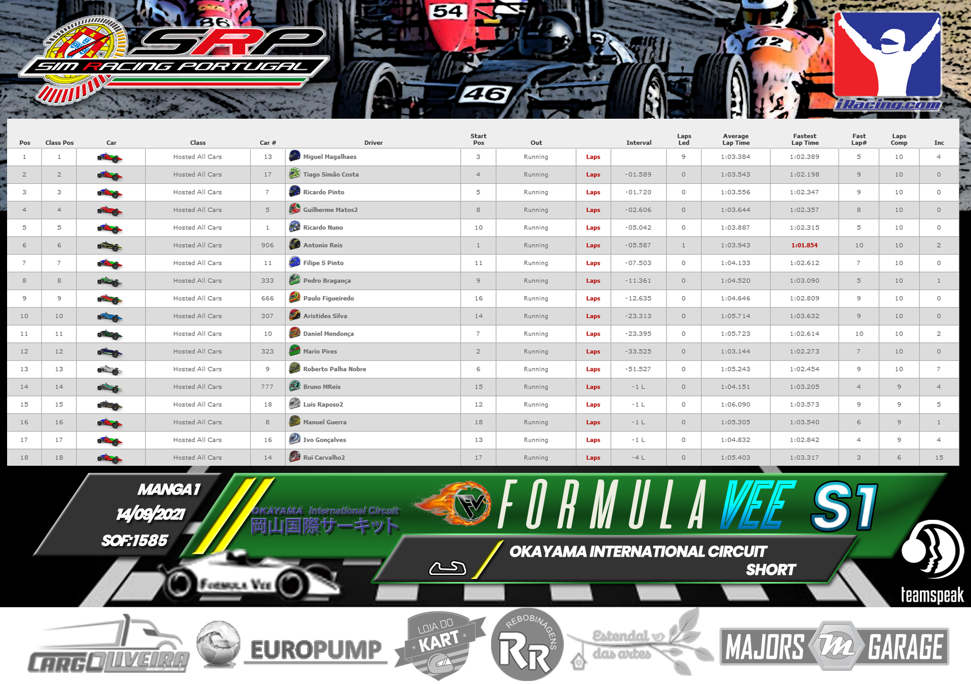 [Image: RaceResults2021-M1.png]