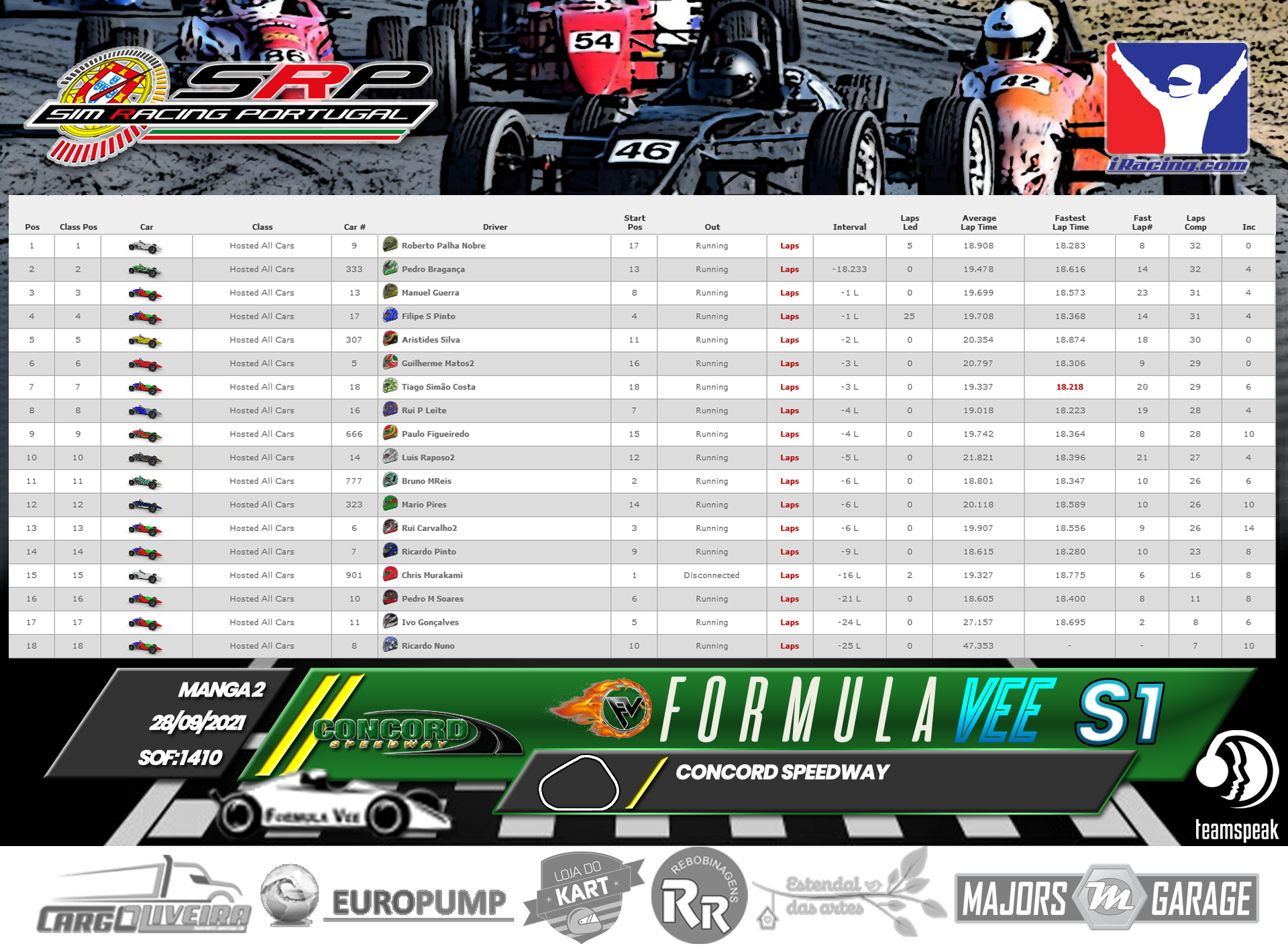 [Image: RaceResults2021-M2-2.png]