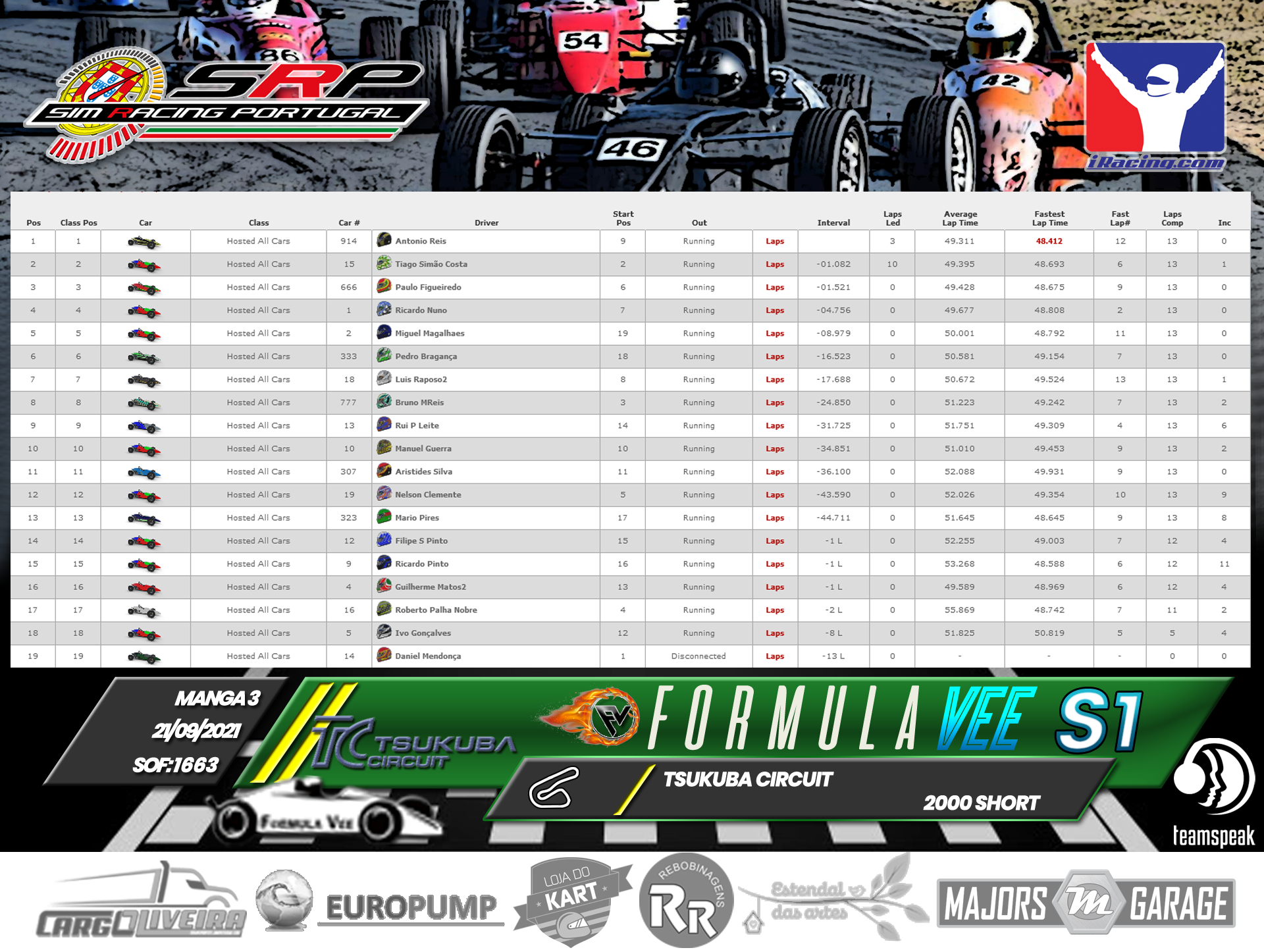 [Image: RaceResults2021-M3-1.png]