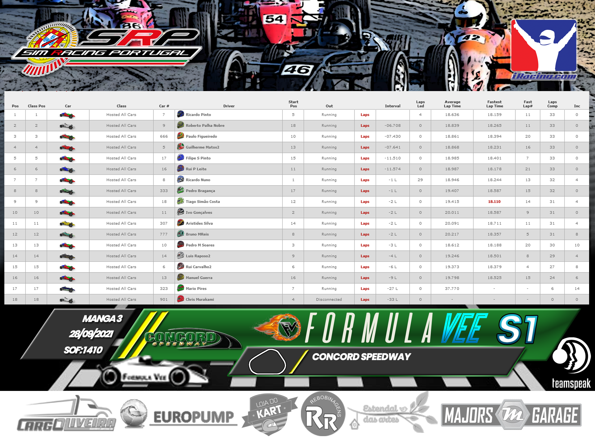 [Image: RaceResults2021-M3-2.png]