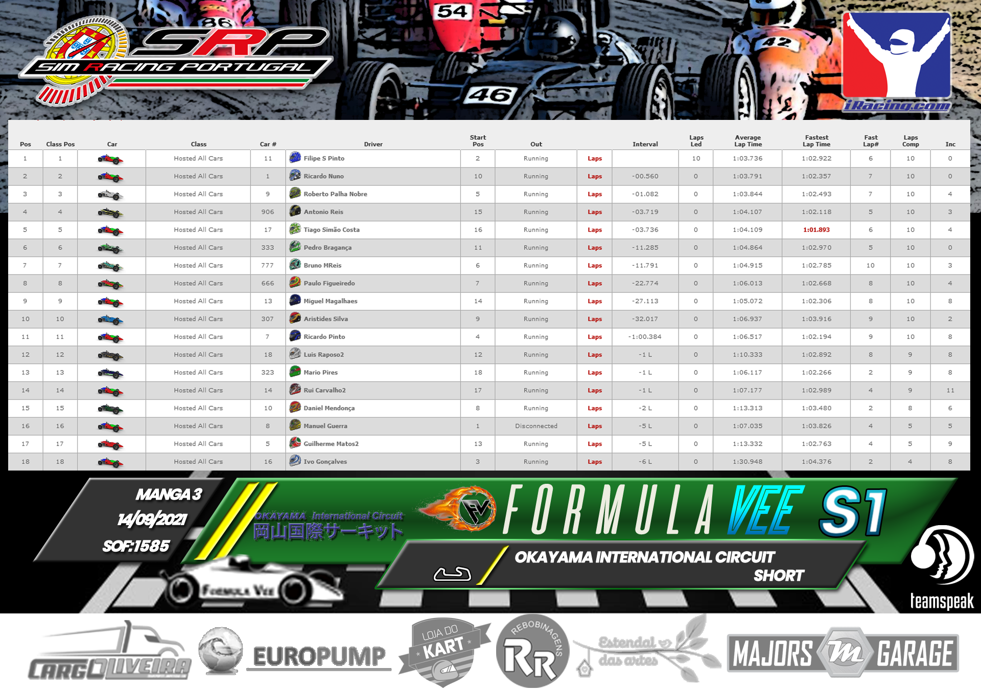 [Image: RaceResults2021-M3.png]