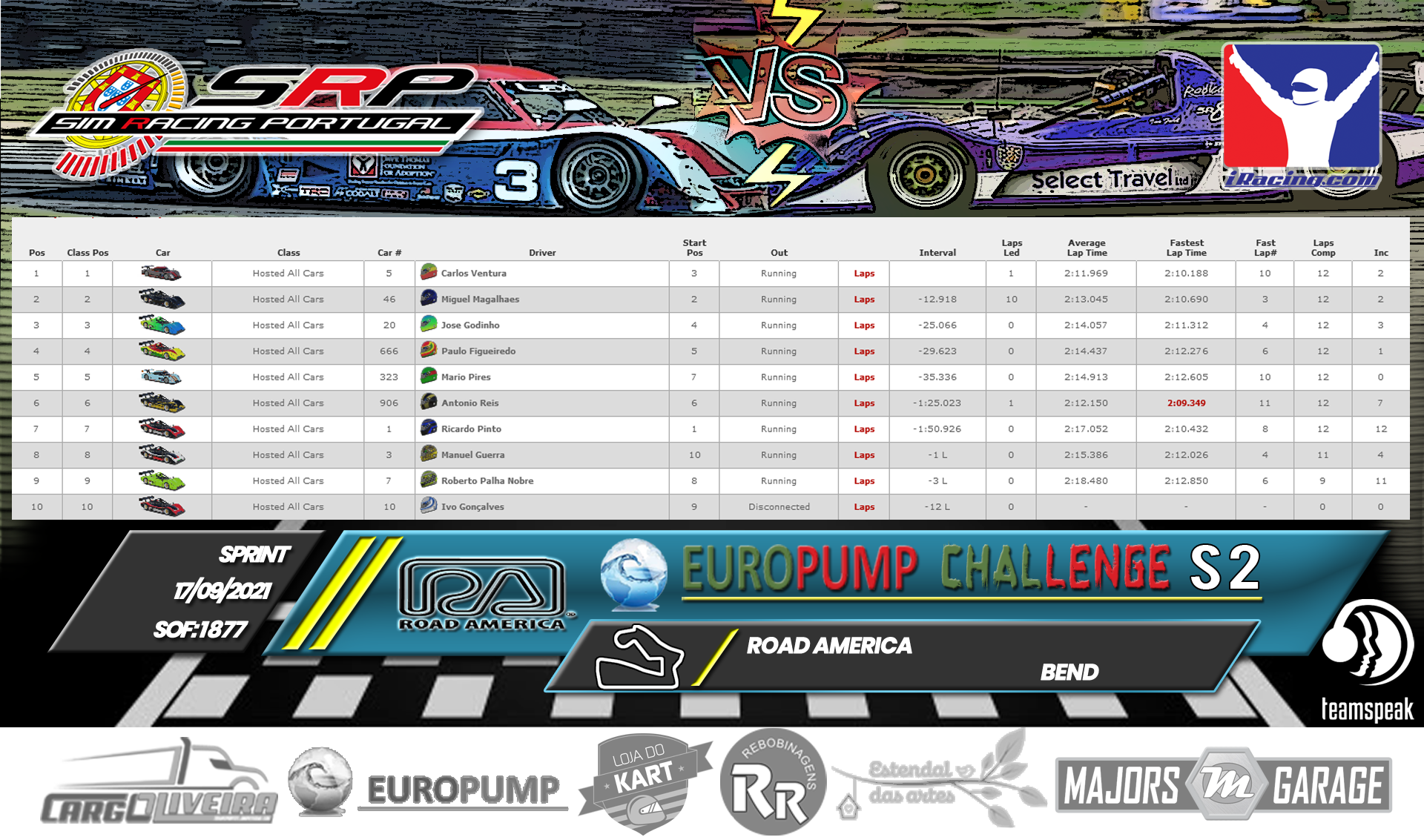 [Image: RaceResults2021-S.png]