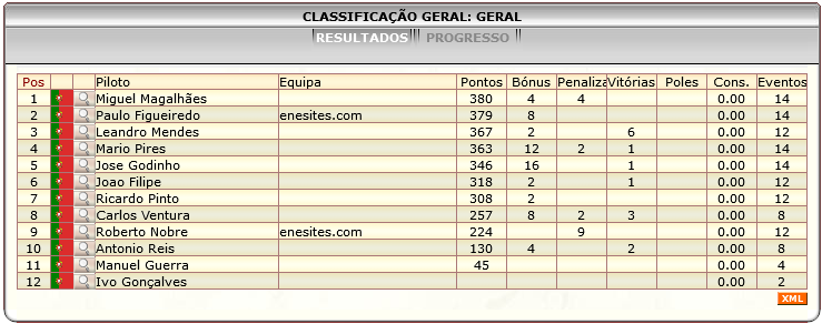 [Image: ClassificacaoGeral-11.png]