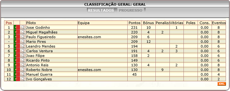 [Image: ClassificacaoGeral-2.png]