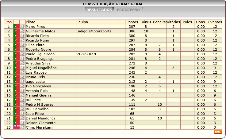 [Image: ClassificacaoGeral-3.png]
