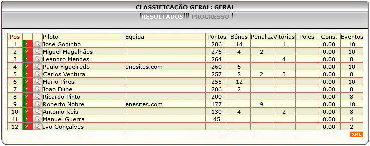[Image: ClassificacaoGeral-5.png]