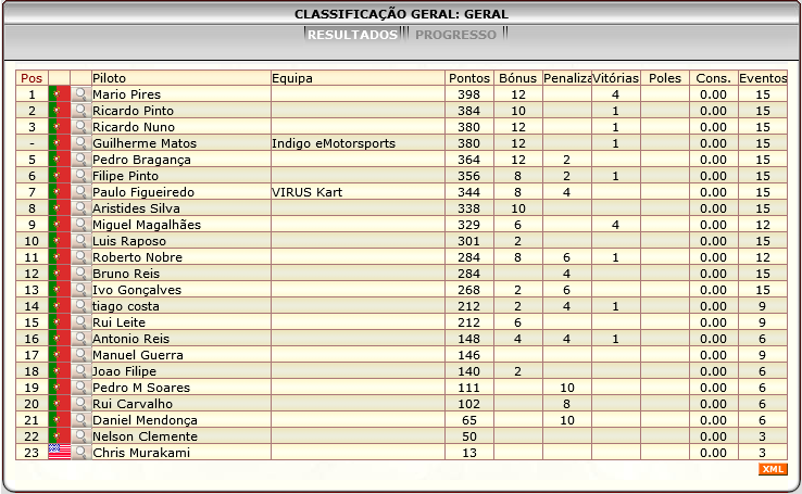 [Image: ClassificacaoGeral-6.png]