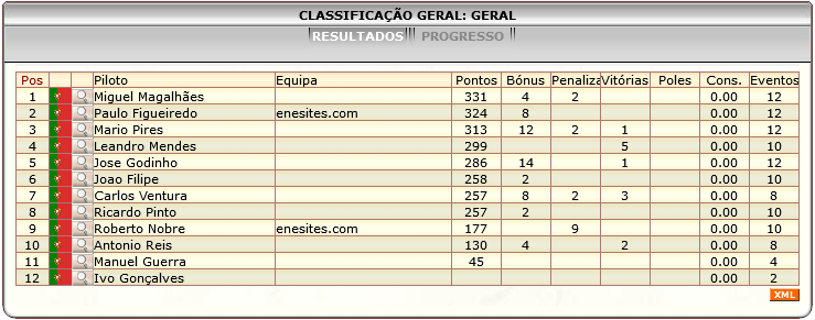 [Image: ClassificacaoGeral-8.png]