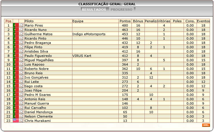 [Image: ClassificacaoGeral-9.png]