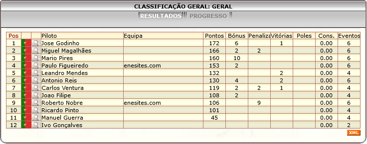 [Image: ClassificacaoGeral.png]