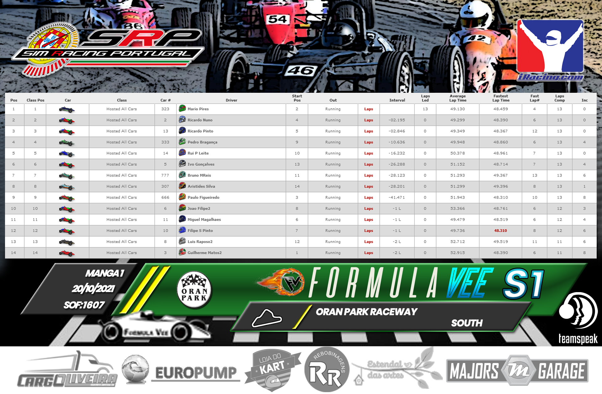 [Image: RaceResults2021-1-1.png]