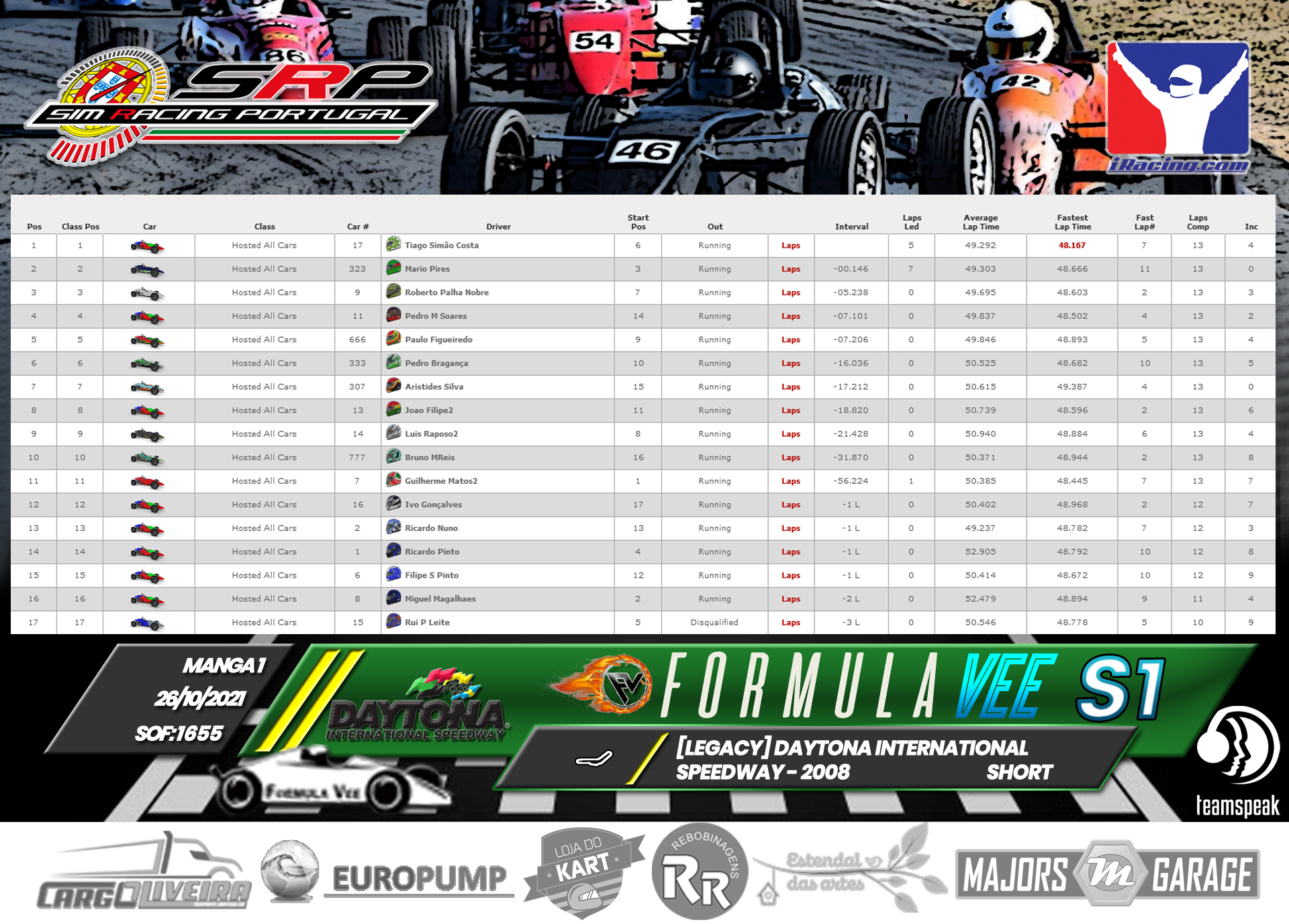 [Image: RaceResults2021-1-2.png]