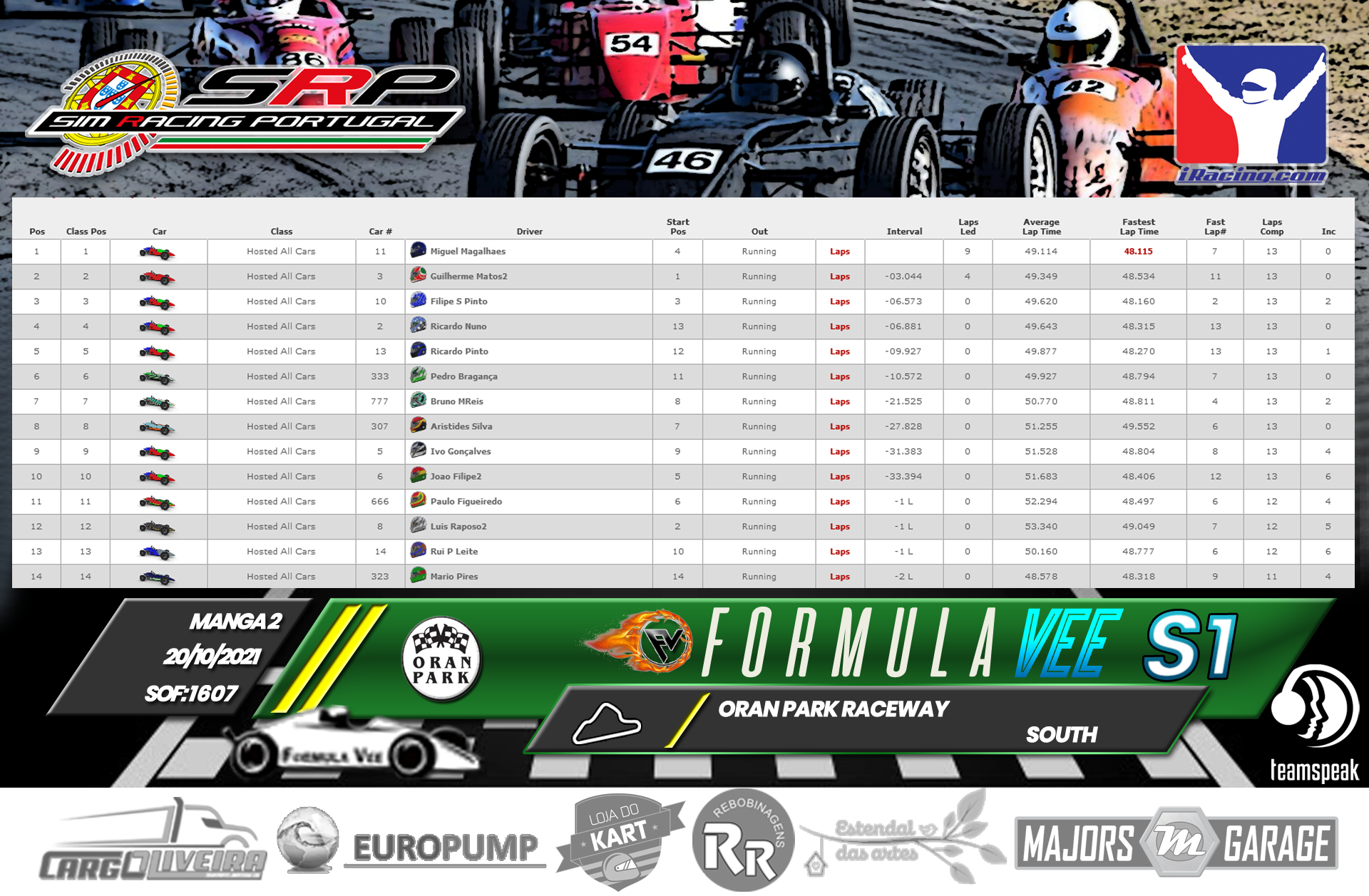 [Image: RaceResults2021-2-1.png]