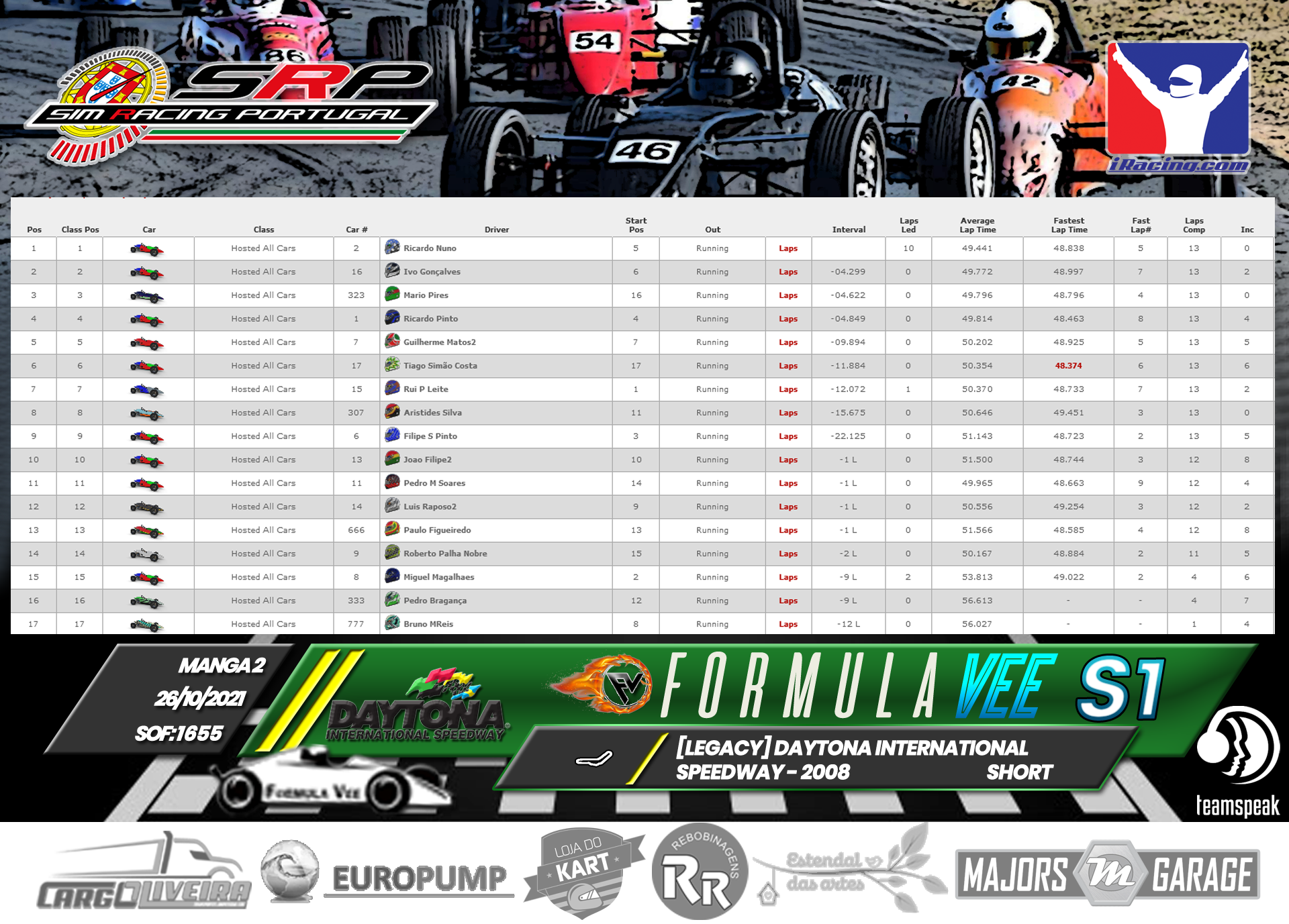 [Image: RaceResults2021-2-2.png]