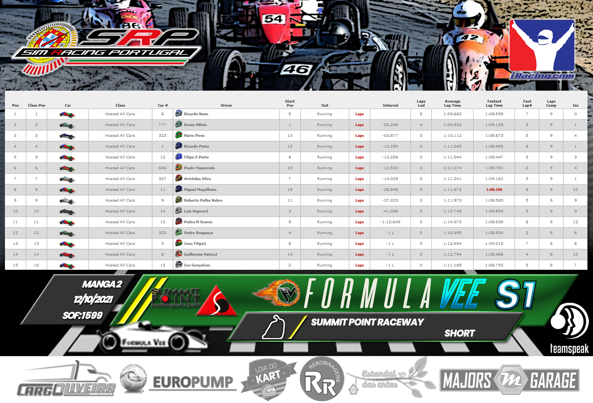 [Image: RaceResults2021-2.png]